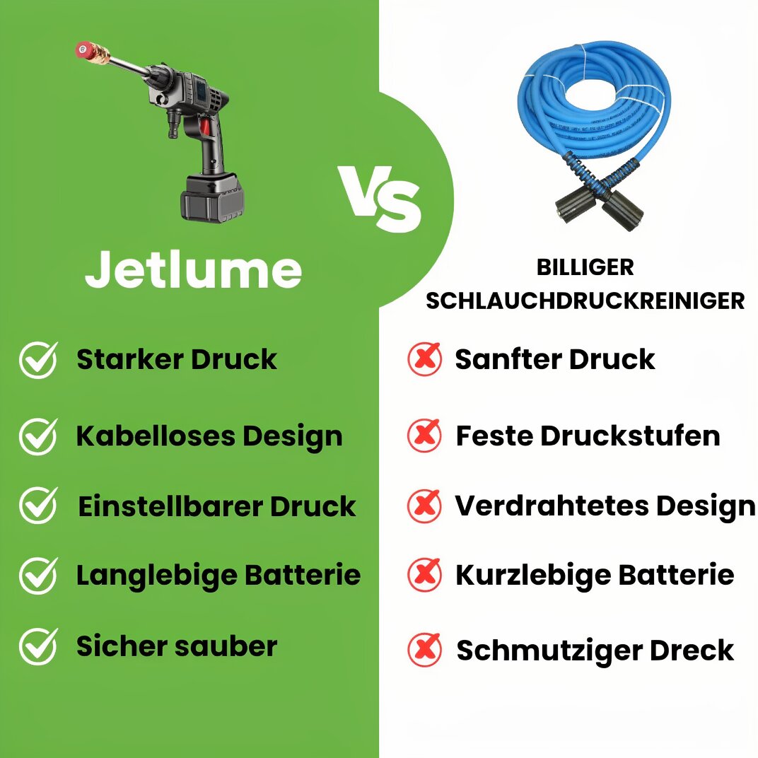 Akku Hochdruckreiniger | Flächenreiniger | Kabellos & tragbar | Jetlume