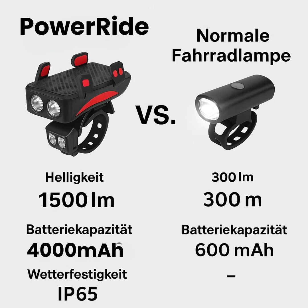 Fahrradlicht mit Handyhalterung & Powerbank | Fahrradbeleuchtung vorne | PowerRide