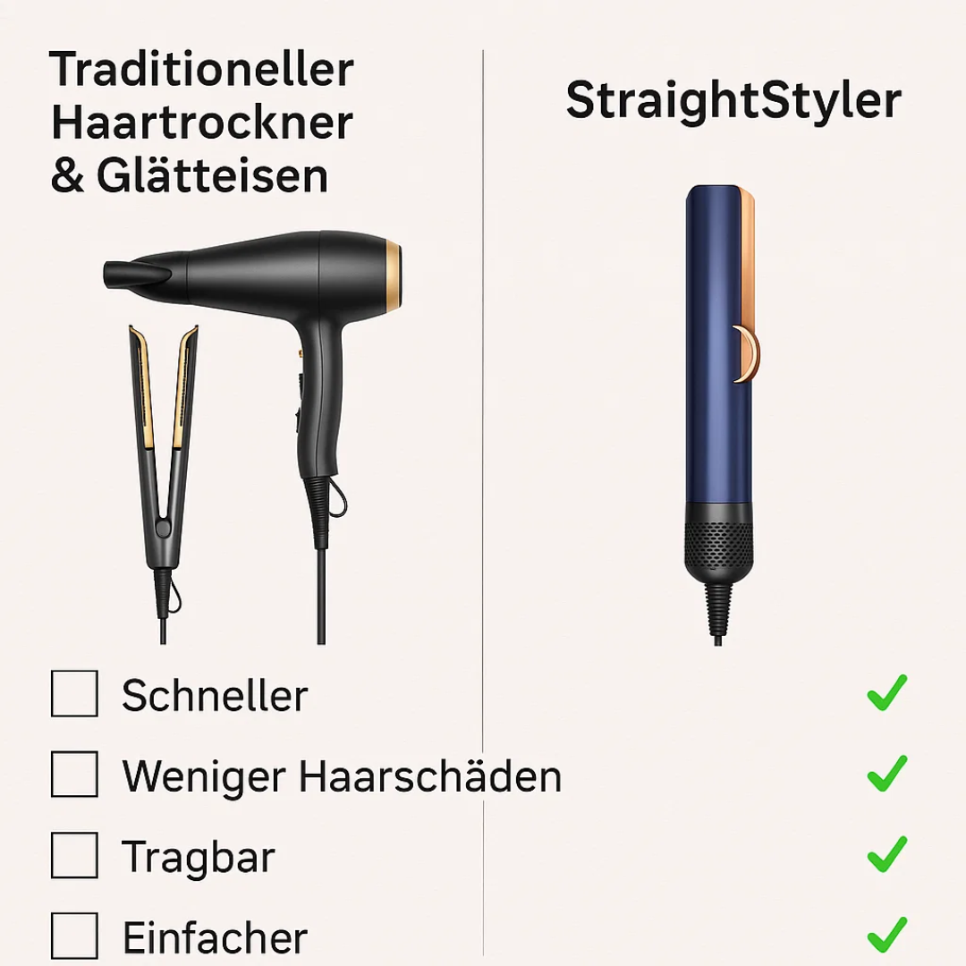 Föhn & Glätteisen in 1 | 2 in 1 Haarstyler | Volyra