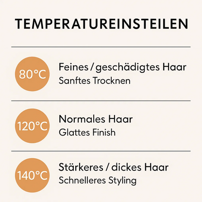 Föhn & Glätteisen in 1 | 2 in 1 Haarstyler | Volyra