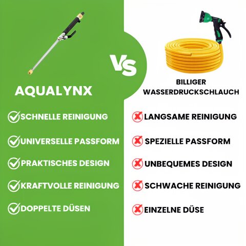 Hochdruckreiniger für jeden Gartenschlauch | Turbo Reiniger | Aqualynx