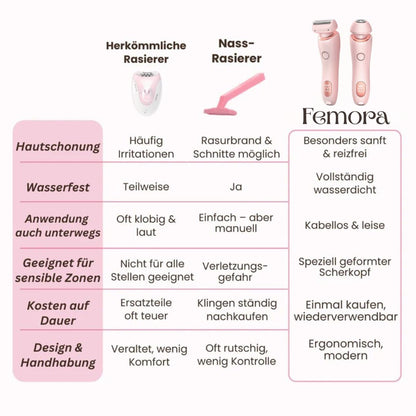 Intimrasierer für Frauen | Elektrischer Damenrasierer für Intimbereich | Bikini Trimmer | Femora